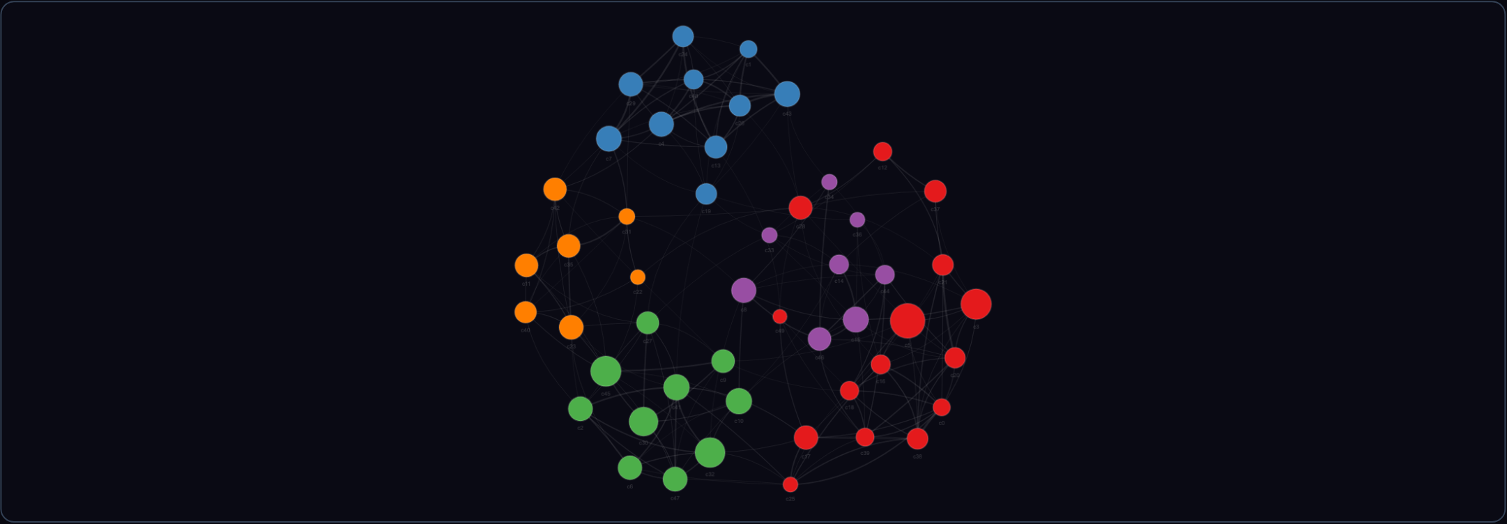 Live knowledge graph — 50 thematic clusters in 5 colored communities, connected by 210 semantic edges