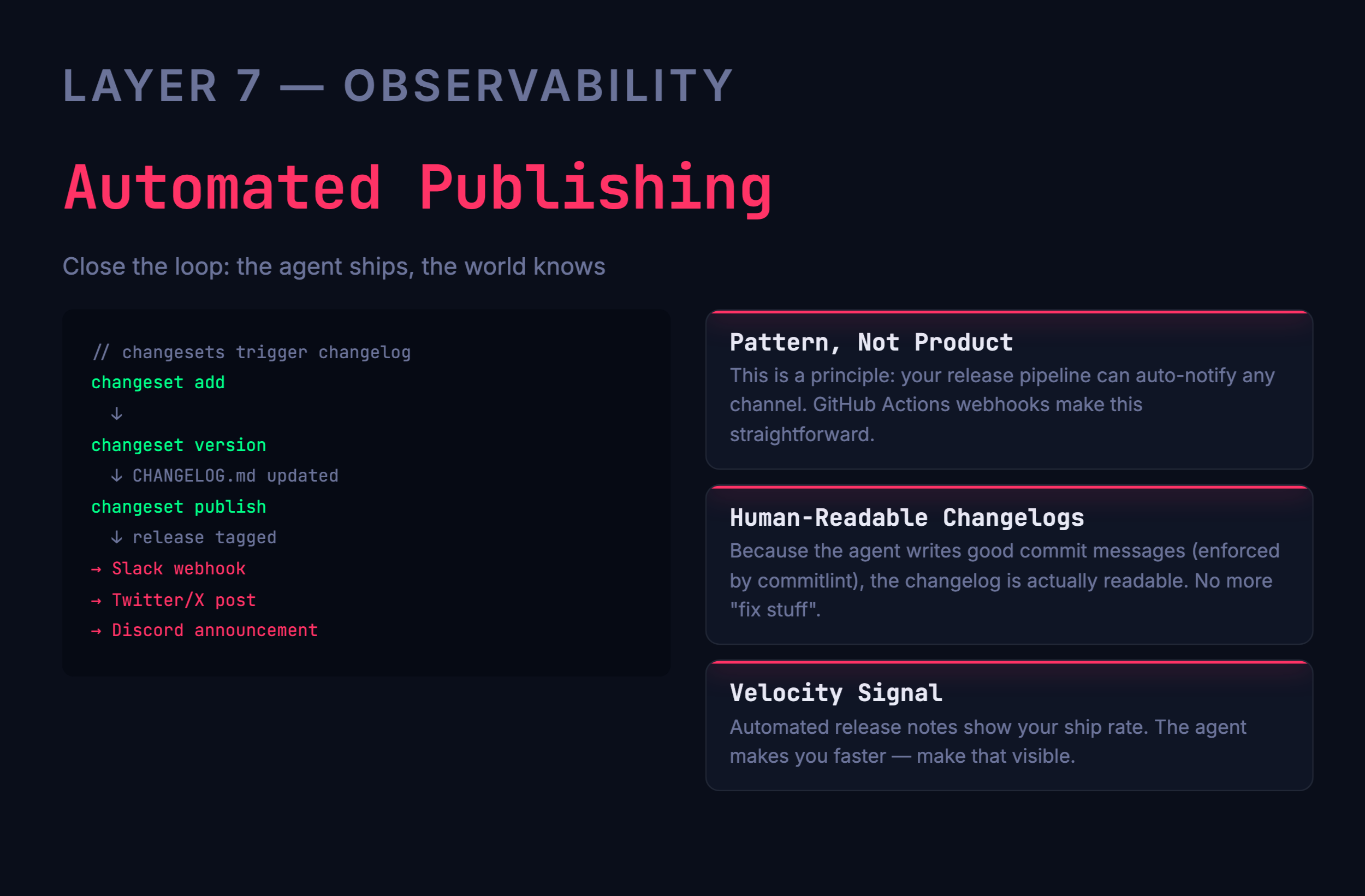Automated publishing — changesets trigger changelog, release tagging, and notifications to Slack, X, and Discord
